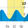 Sawpit Creek tide chart for Friday, July 12, 2024