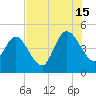 Sawpit Creek tide chart for Monday, July 15, 2024