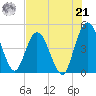 Sawpit Creek tide chart for Sunday, July 21, 2024