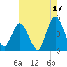 Sawpit Creek tide chart for Saturday, August 17, 2024