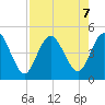 Sawpit Creek tide chart for Wednesday, August 7, 2024