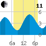 Sawpit Creek tide chart for Wednesday, September 11, 2024