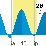 Sawpit Creek tide chart for Friday, September 20, 2024