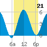 Sawpit Creek tide chart for Saturday, September 21, 2024