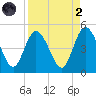 Sawpit Creek tide chart for Monday, September 2, 2024