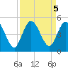 Sawpit Creek tide chart for Thursday, September 5, 2024