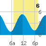 Sawpit Creek tide chart for Friday, September 6, 2024
