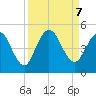 Sawpit Creek tide chart for Saturday, September 7, 2024