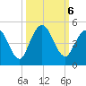 Sawpit Creek tide chart for Sunday, October 6, 2024