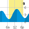 Sawpit Creek tide chart for Wednesday, October 9, 2024