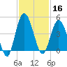 Sawpit Creek tide chart for Saturday, November 16, 2024