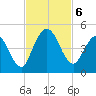 Sawpit Creek tide chart for Wednesday, November 6, 2024