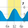 Sawpit Creek tide chart for Thursday, November 7, 2024