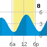 Sawpit Creek tide chart for Friday, November 8, 2024