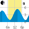 Sawpit Creek tide chart for Saturday, November 9, 2024