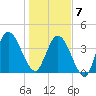 Sawpit Creek tide chart for Tuesday, January 7, 2025