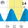 Sawpit Creek tide chart for Friday, March 14, 2025