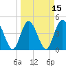 Sawpit Creek tide chart for Saturday, March 15, 2025