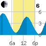 Sawpit Creek tide chart for Thursday, March 6, 2025