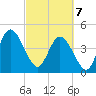 Sawpit Creek tide chart for Friday, March 7, 2025