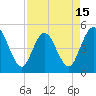 Sawpit Creek tide chart for Tuesday, April 15, 2025