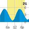 Sawpit Creek tide chart for Wednesday, May 21, 2025