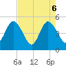 Sawpit Creek tide chart for Tuesday, May 6, 2025
