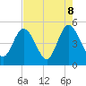 Sawpit Creek tide chart for Thursday, May 8, 2025