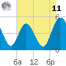 Sawpit Creek tide chart for Wednesday, June 11, 2025