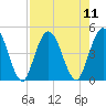 Sawpit Creek tide chart for Monday, August 11, 2025