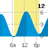 Sawpit Creek tide chart for Friday, September 12, 2025
