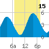 Sawpit Creek tide chart for Monday, September 15, 2025