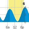 Sawpit Creek tide chart for Saturday, September 6, 2025