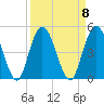 Sawpit Creek tide chart for Monday, September 8, 2025