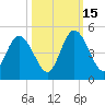 Sawpit Creek tide chart for Wednesday, October 15, 2025