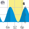 Sawpit Creek tide chart for Monday, October 6, 2025