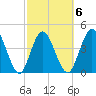 Sawpit Creek tide chart for Friday, March 6, 2026