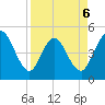 Sawpit Creek tide chart for Monday, April 6, 2026