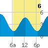 Sawpit Creek tide chart for Wednesday, May 6, 2026