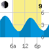 Sawpit Creek tide chart for Saturday, May 9, 2026