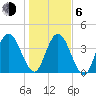 Sawpit Creek tide chart for Wednesday, January 6, 2021