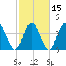 Sawpit Creek tide chart for Monday, February 15, 2021