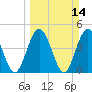 Sawpit Creek tide chart for Sunday, March 14, 2021