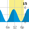 Sawpit Creek tide chart for Monday, March 15, 2021