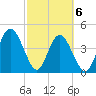 Sawpit Creek tide chart for Saturday, March 6, 2021