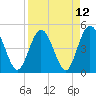 Sawpit Creek tide chart for Monday, April 12, 2021