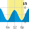Sawpit Creek tide chart for Thursday, April 15, 2021