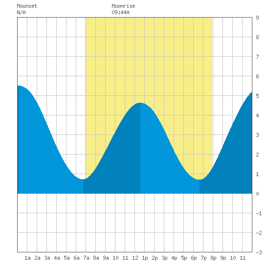 Sawpit Creek tide chart for Friday, April 16, 2021