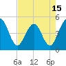 Sawpit Creek tide chart for Saturday, May 15, 2021