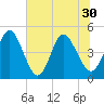 Sawpit Creek tide chart for Wednesday, June 30, 2021
